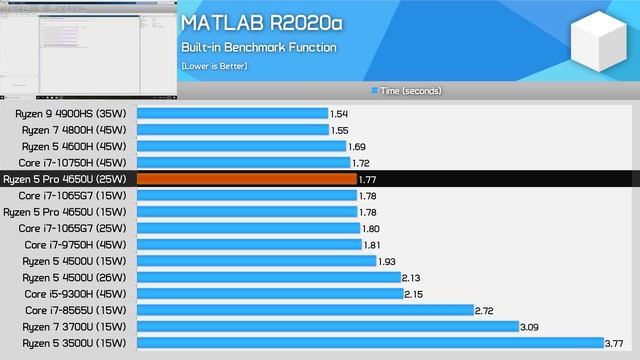 Ryzen 5 Pro 4650U (4600U) Review, Flagship Performance, Mid-Range Chip смотреть онлайн