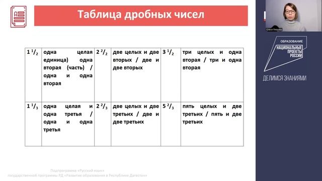 Дробные числительные