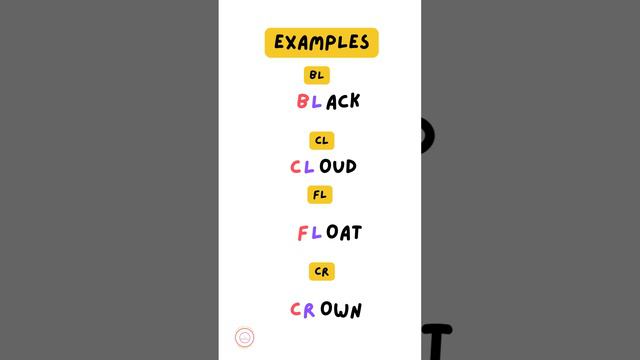 Consonant Blends With Examples смотреть онлайн