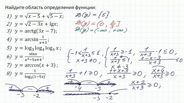 Область определения функции