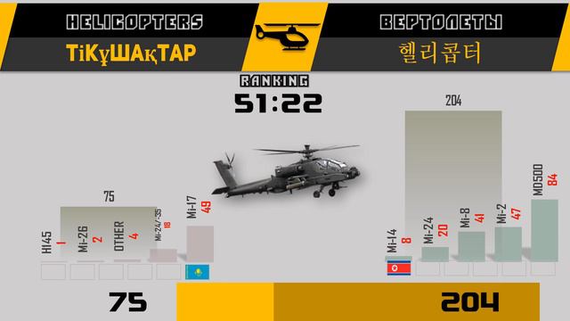 Казахстан VS Северная Корея 🇰🇿 Армия 2021 🇰🇵 Сравнение военной мощи смотреть онлайн