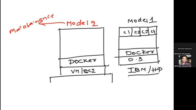 Day-23 | Introduction to Containers | Learn about containers in easy way #docker #kubernetes #devop смотреть онлайн