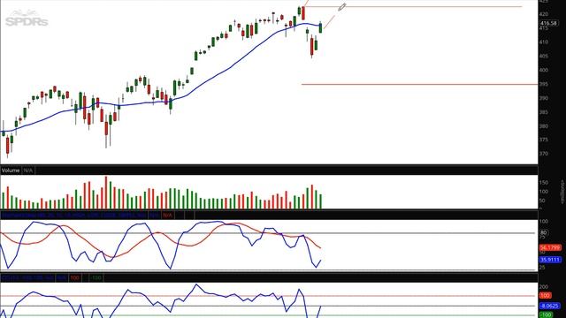 Weekly Market Report with AJ Monte CMT 051421 смотреть онлайн