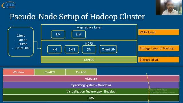 Big Data Tutorial 4 - Understanding and Planning of Hadoop Cluster Part 2 смотреть онлайн