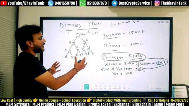 Type Of MLM Business Plan | How To Design Binary MLM Business Plan | Binary Plan Calculator Softwar смотреть онлайн