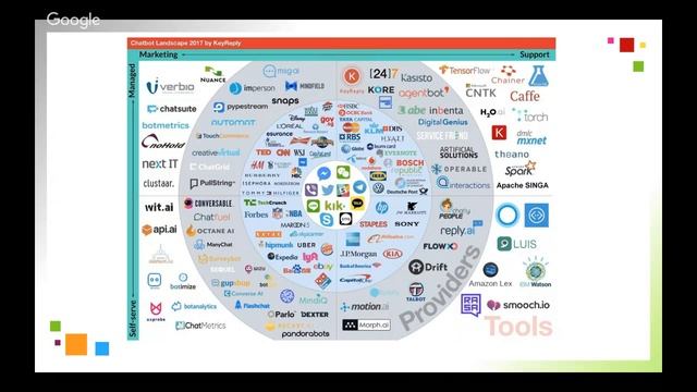 Маркетинговые таймеры