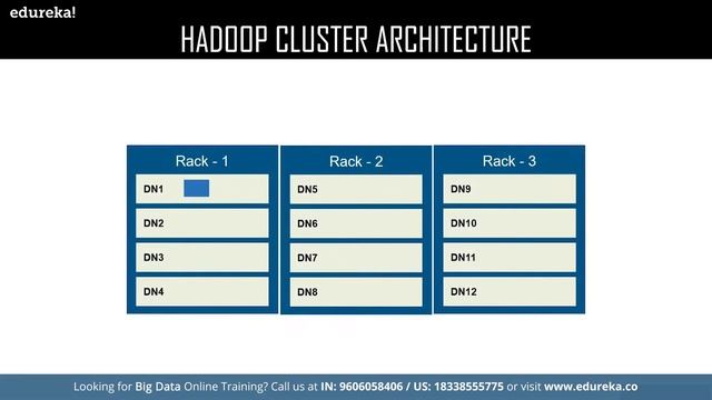 How to Setup Hadoop Cluster? | Hadoop Training | Edureka | Big Data Rewind - 6 смотреть онлайн