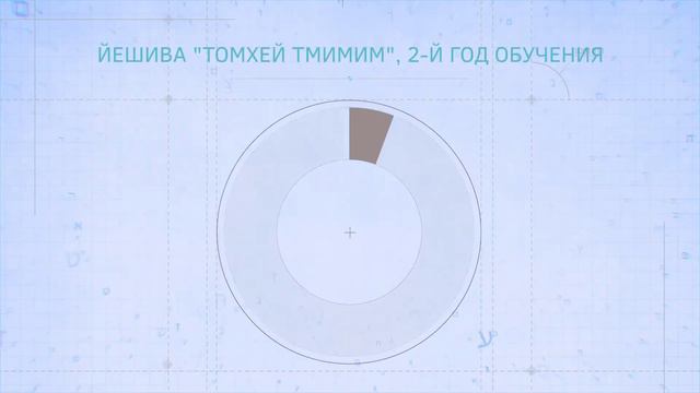 "Томхей Тмимим": знаменитые выпускники смотреть онлайн