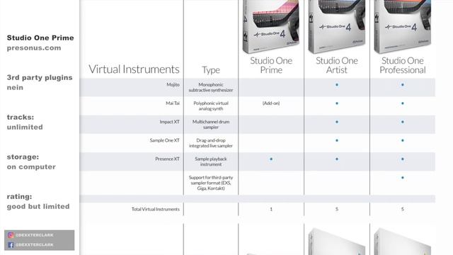 Guide to choose FREE music production software 2023 смотреть онлайн