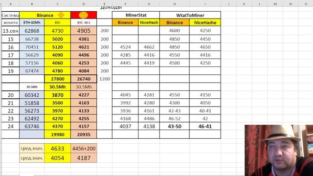 Binance NiceHash майнинг эфира доход сравнение вывод смотреть онлайн