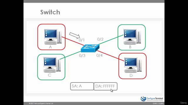 1 VLANs_Part1 смотреть онлайн
