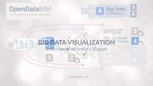 OpenDataBIM: Quantity TakeOff with Excel und Python BI. BIM Management, Big Data, ML in Constructio смотреть онлайн