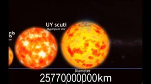Сравнение планет, звезд и галактик