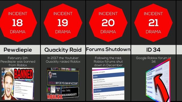 Comparison: Worst Roblox Drama Ever смотреть онлайн