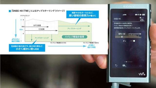 店長待望のウォークマン NW-A50シリーズ ファーストレビュー!! смотреть онлайн
