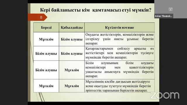 Зал персональной конференции Управление образования Карагандинской области смотреть онлайн