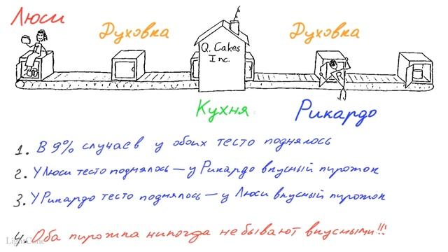 Квантовая механика 21 - Парадокс Харди. Загадка квантовых пирожков.