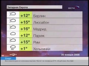 Прогноз погоды (Вести, 20.01.2008)