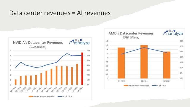 AMD Stock vs NVDA Stock | An Analysis смотреть онлайн