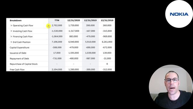 Nokia Stock Should Double or Triple: $NOK смотреть онлайн