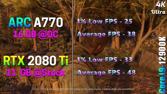 Intel ARC A770 16GB @OC vs RTX 2080 Ti 11GB @Stock | PC Gameplay Tested смотреть онлайн