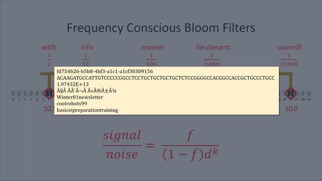 BitFunnel: Revisiting Signatures for Search смотреть онлайн