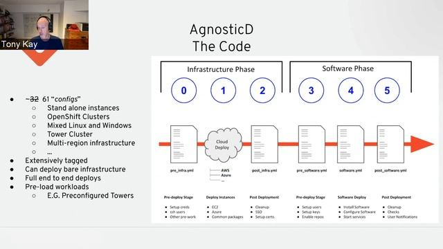 Ansible MeetUp NZ - August 2020 смотреть онлайн