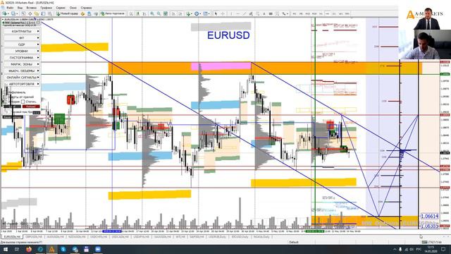 Артем Деев vs Денис Ковач: торговые идеи по GBPUSD, Brent, WTI и USDCAD | AMarkets смотреть онлайн