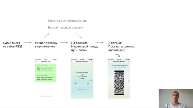 Как написать пользовательский сценарий для интерфейса сайта или приложения смотреть онлайн