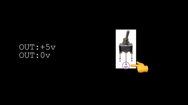 Dimensional Shifting