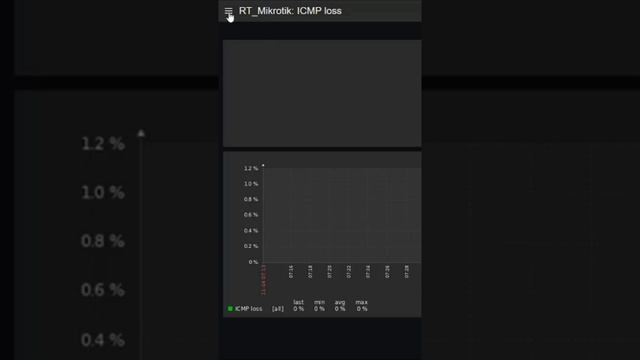 ¿Qué es Zabbix? ¿Cómo funciona? ¿Para qué es? | Short смотреть онлайн