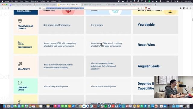 CMDev Live - Angular VS React ตัวไหนดีกว่ากัน สำหรับยุคนี้ смотреть онлайн