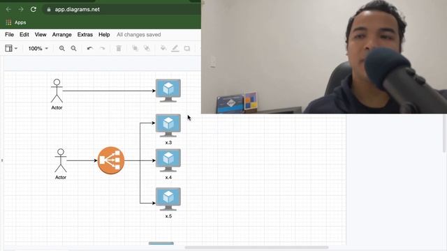 Load Balancer and Reverse Proxy (Arabic) смотреть онлайн