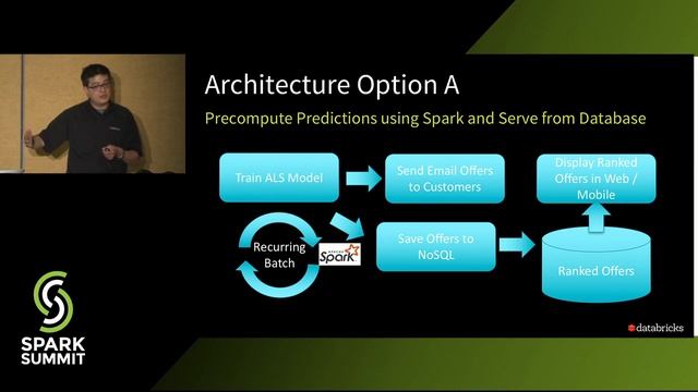 How to Productionize Your Machine Learning Models Using Apache Spark MLlib 2 x-Richard Garris смотреть онлайн