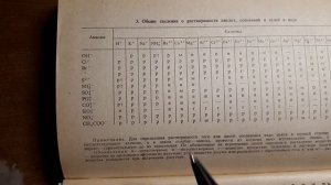 Как понять что вещество выпадает в осадок или образуется газ