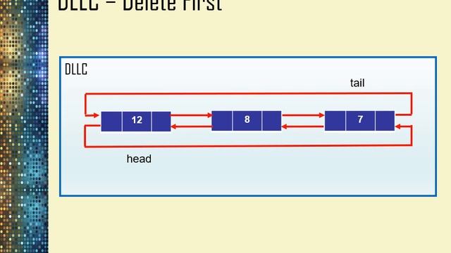 Ch3. SFY Double Linked List Circular dan Implementasi ke Java смотреть онлайн