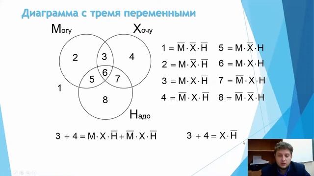 Круги Эйлера в Логике. 10 класс смотреть онлайн