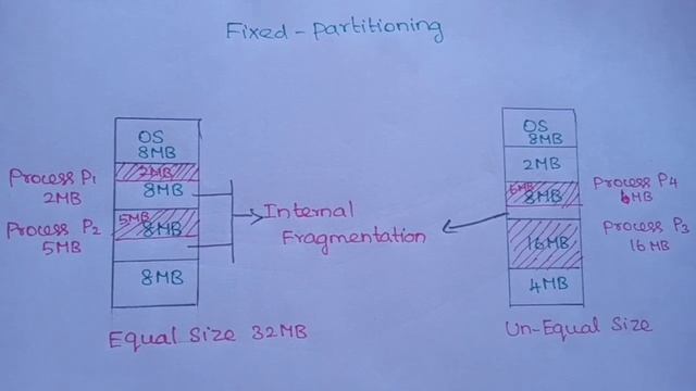 Memory Management in Operating System in Tamil смотреть онлайн