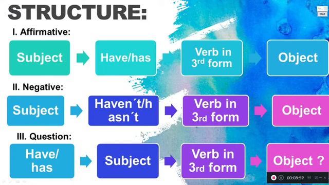 6to Grado de Primaria- Present Perfect - VanguardSchools смотреть онлайн