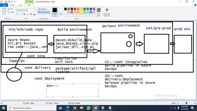 AZURE DEVOPS tutorials || Demo - 1 || by Mr. Shiva Kumar On 01-06-2022 @5PM IST смотреть онлайн
