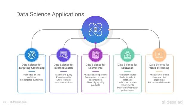 Data Science PowerPoint Template Designs смотреть онлайн