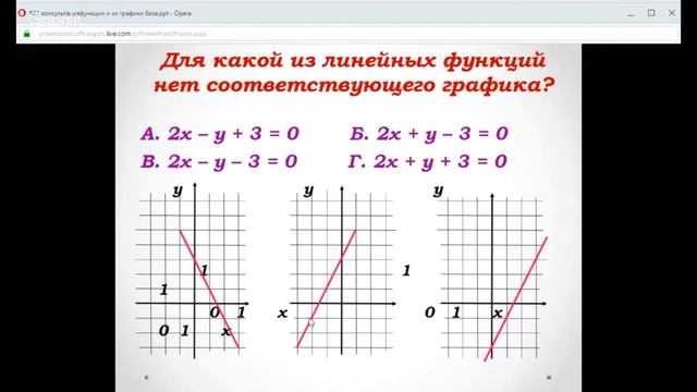 ОГЭ по математике 9 класс. Занятие 1. Тема2: Графики и функции. смотреть онлайн