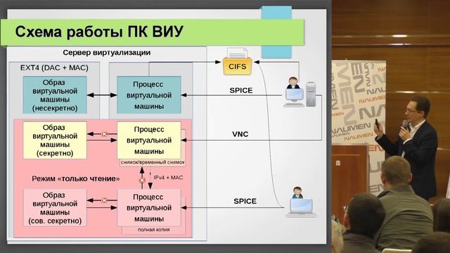 Защита серверов виртуализации "По ГОСТу" с помощью Astra Linux смотреть онлайн