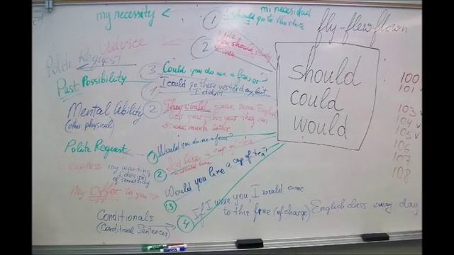 РУССКИМ SHOULD COULD WOULD ЛЕКЦИЯ АНГЛ GRAMMAR смотреть онлайн