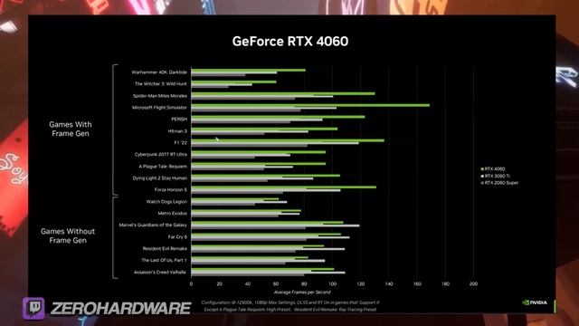 NVIDIA HACE ESTO con su RTX 4060 - NOTICIAS PC GAMER смотреть онлайн
