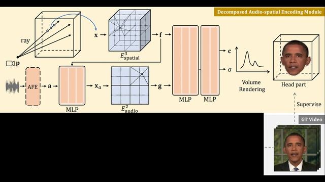 Generate Fake Faces in Real-Time with AI...! RAD-NeRF explained смотреть онлайн