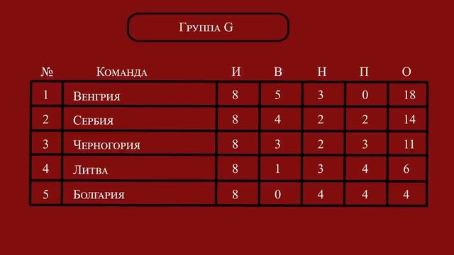 Евро 2024 10 тур обзор матчей за 19.11.2023 года. смотреть онлайн