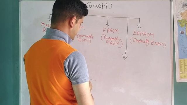 ROM Concept Explained with Internal Structure in Hindi by Vikas Sir | Masked ROM, PROM, EPROM EEPRO смотреть онлайн