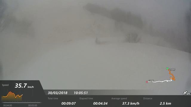 30.03.2018 Роза Хутор. Южный склон. Явор (зелёная) MULTIVIEW смотреть онлайн