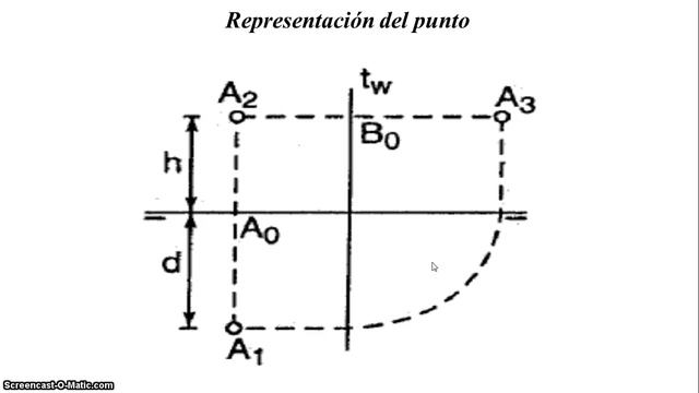 GD U1 REPRESENTACIÓN DEL PUNTO смотреть онлайн